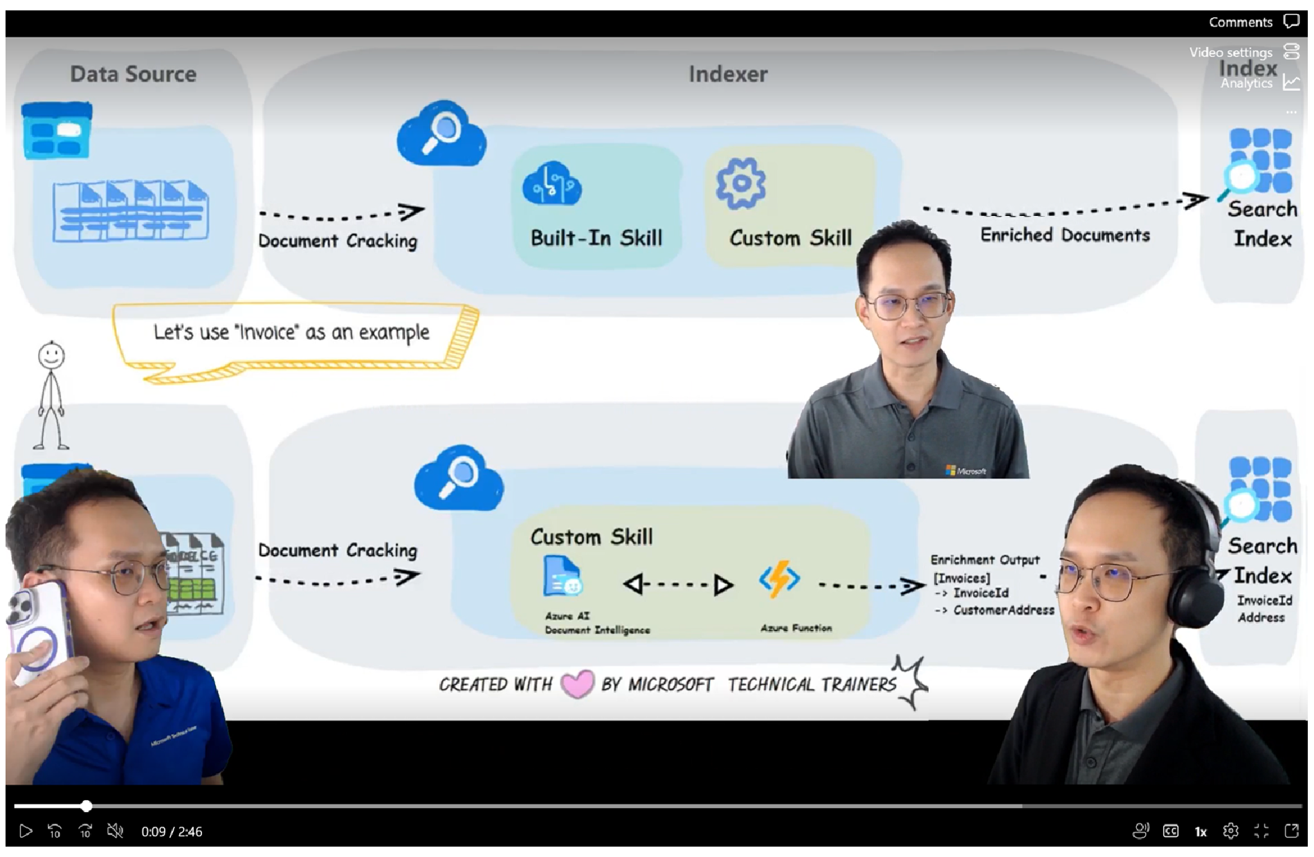 Azure OpenAI AI Foundry